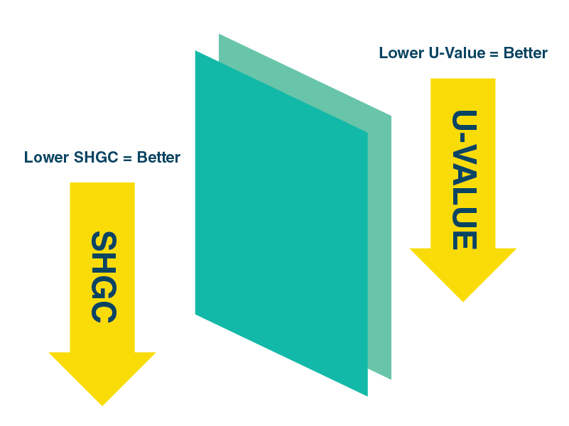 shgc-u-value